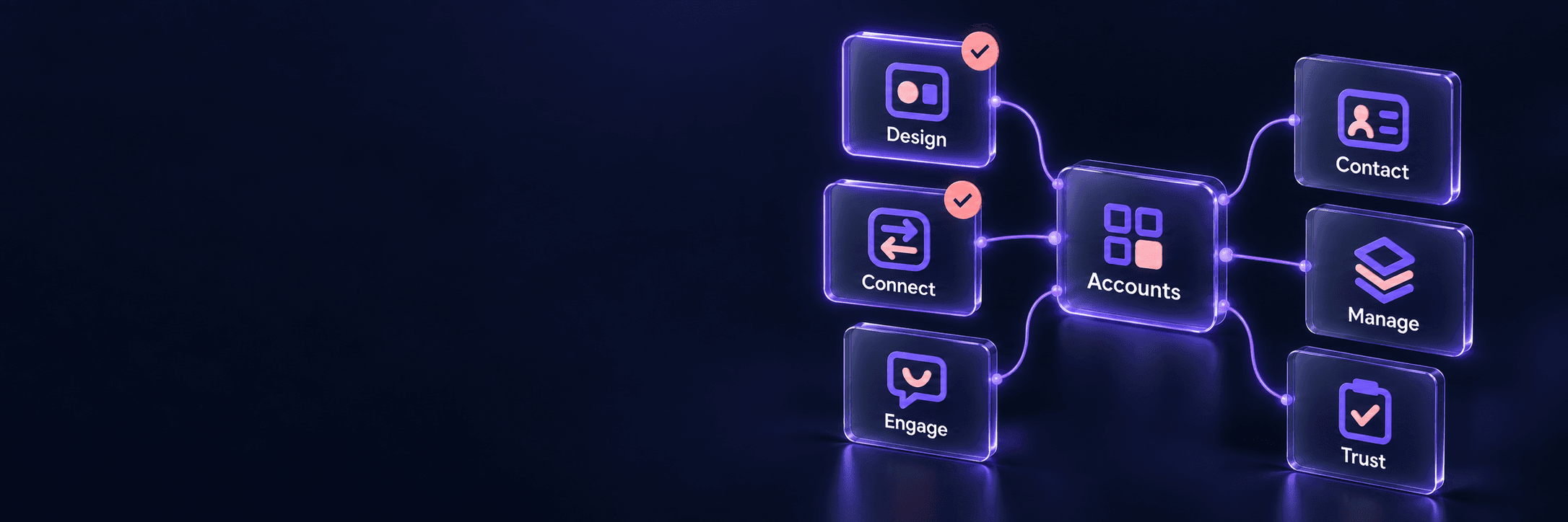Accounts is the shared free foundation, connected to Design, Connect, Engage, Contact, Trust, Manage, Coach and Defend.